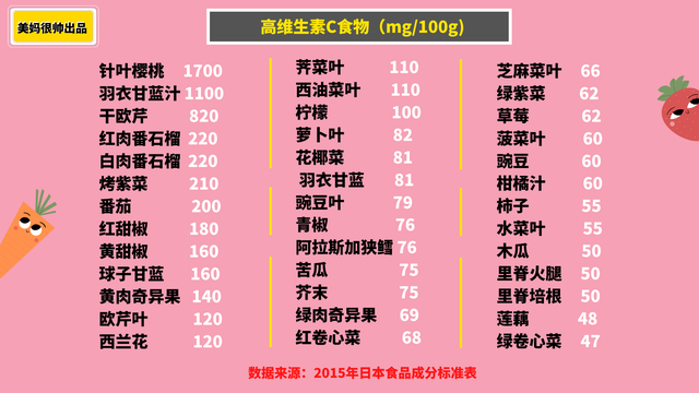 杩?绉嶉鐗╂槸澶╃劧澧為珮鍓傦紝甯哥粰瀛╁瓙鍚冿紝甯▋鍐嶉暱5-10鍏垎