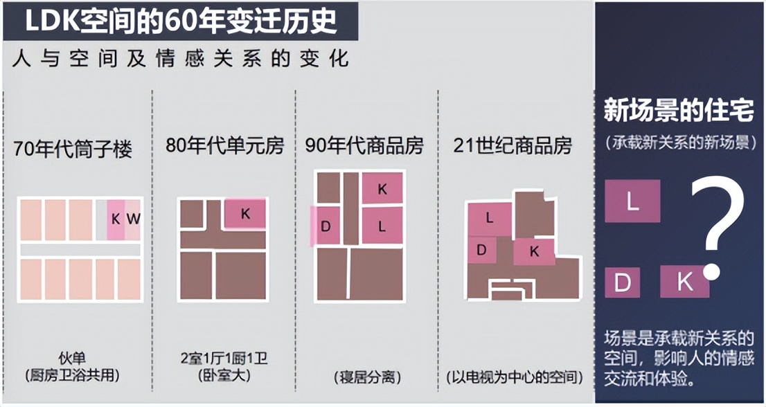 流行的“端厅”,究竟有什么好?插图5 流行的“端厅”,究竟有什么好?