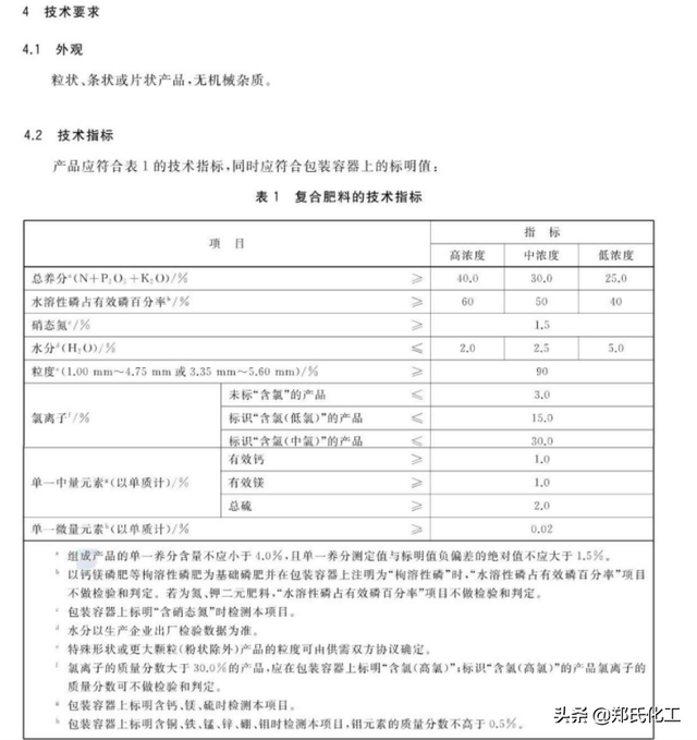 复合肥到底是不是水溶肥，弄清楚它俩到底是啥关系