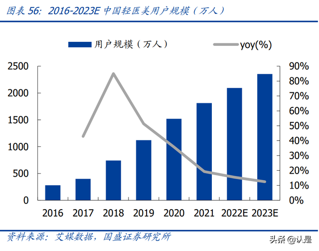 鍖荤編琛屼笟鑳跺師铔嬬櫧娣卞害鎶ュ憡锛氭柊鏉愭枡锛屾柊钃濇捣