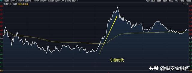 ��ĩ�г���������������Χ���������A���ܷ�ͦס��