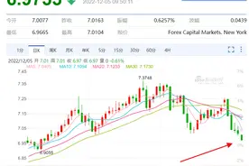 人民币狂升，对楼市意味着什么？图片