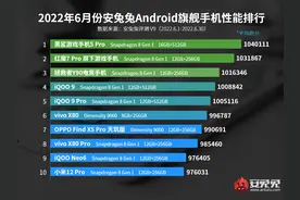 上半年性能最强的安卓机是它图片