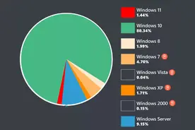 开源的Win10、11全方位精简优化激活工具，试试就逝世图片