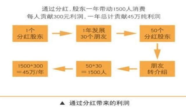 ����������ļ�����ɶ����Ϊ���̴�����Դ����������998��