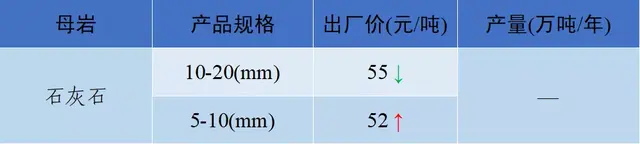 长沙砂石价格表