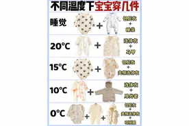 宝宝万能穿衣公式，学不会不许走‼️图片