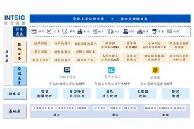 C端爆发式成长，合合信息销售费用放缓后扭亏为盈图片