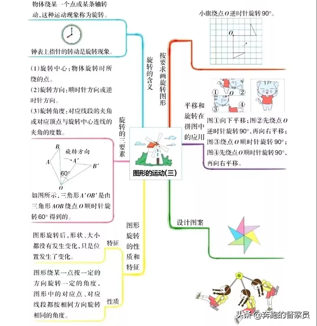 五年级数学下各单元思维导图总结与归纳，夯实基础，优化知识结构
