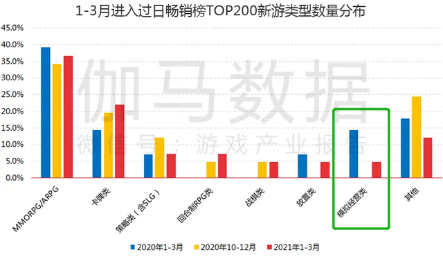 一年时间下载近亿，这款古风模拟经商手游是怎么做到的？