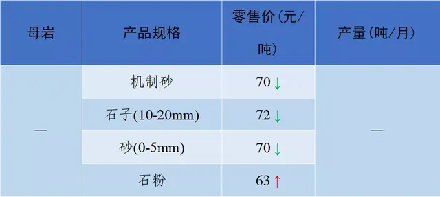 长沙砂石价格表