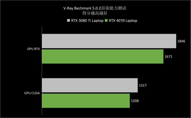 RTX 4070驾到，1440p游戏纵横沙场 ROG枪神7游戏本深度测试