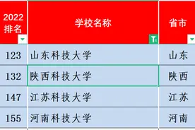 山科大、陕科大、江科大、河科大哪所大学更好？比一比便知晓！图片