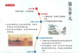 四年级语文下册，第五单元课堂解析+练习+单元测试，收藏图片