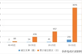 重磅！208家 | 法学期刊高被引文章及学术热点分析图片