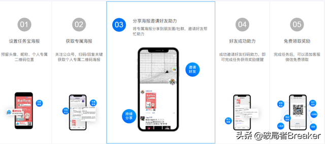 运营人如何写(bian)出优秀的社群活动方案