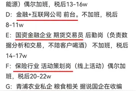 1张上海各阶层本科生真实工资表流出，戳穿了对年轻人残忍的骗局图片