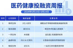 本周医药健康领域9起投融资，2起融资超亿元图片
