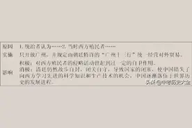 七下复习专题：各朝统治措施图片