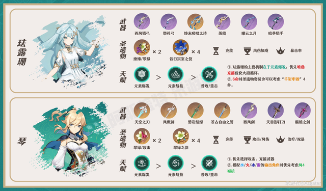 【V3.4攻略·角色攻略】魈（机制/装备/队伍搭配）