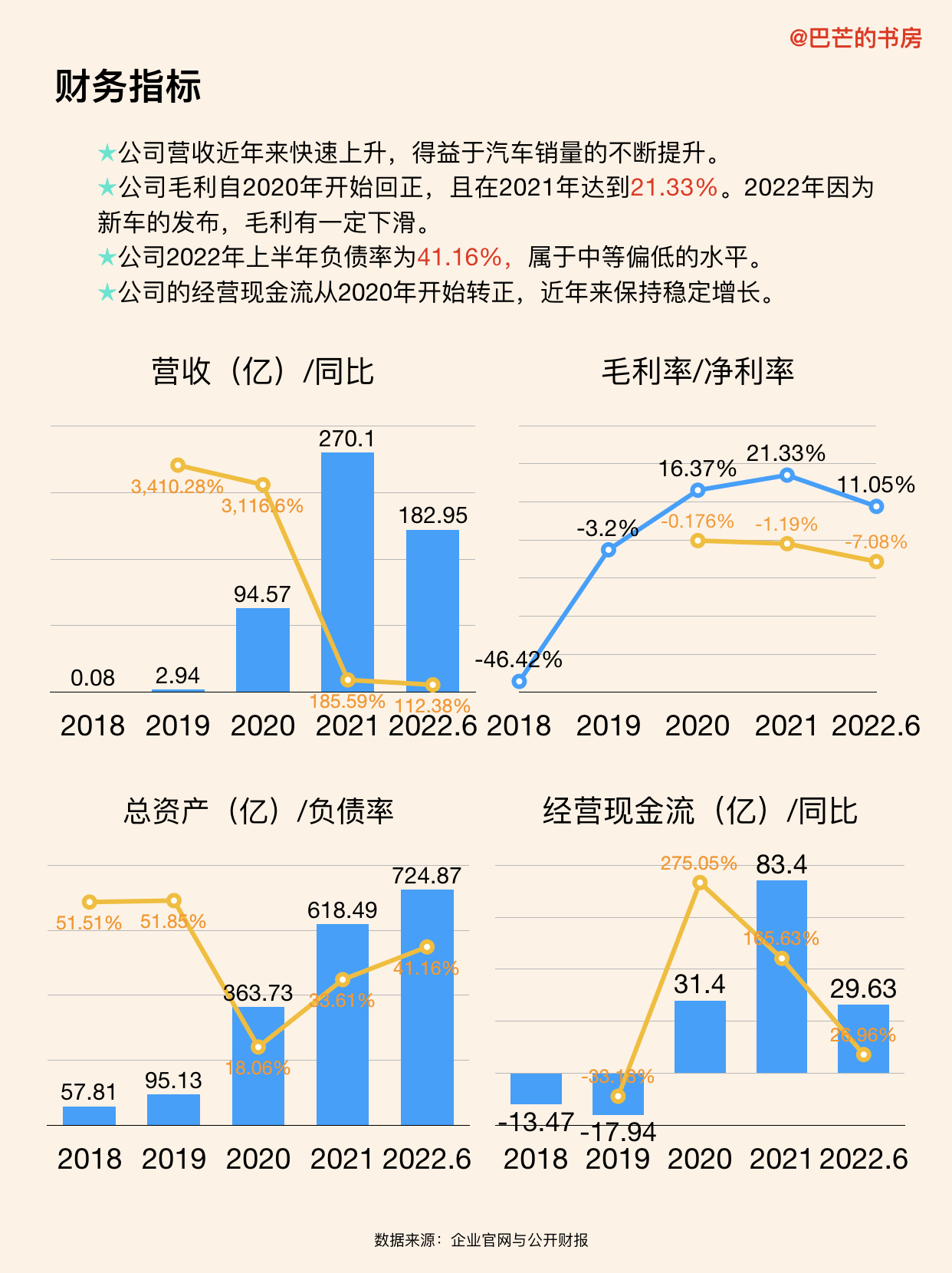 NEDC与WLTC测试标准对比_新能源汽车nedc是什么意思_理想增程式汽车