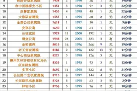 襄阳实验中学（37中）划片小区图片