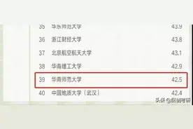 华南师范大学好考吗？华南师范大学金融专硕考研分析图片