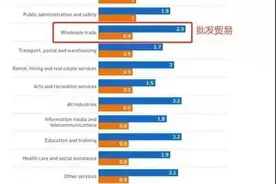 澳洲爆猛料包机票全球招人！水管工年入50万，洗碗工450时薪图片