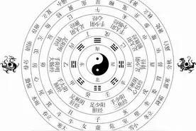老脑筋灵说＂简易、变易和不易＂图片
