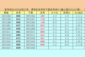 王太初排列三21348期分析：三胆推荐5-7-8图片