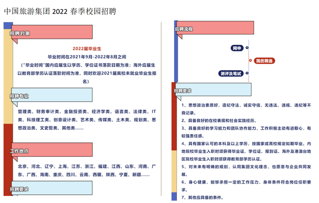 留学生如何成功进入国企央企并落户北京？
