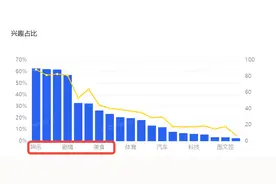 年300亿+的短剧市场正在崛起，宝妈，学生，白领，上班族都可做图片