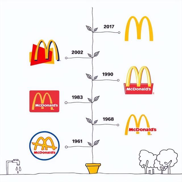 匡威这个换标狂，又双叒更新LOGO！换过去又换回来