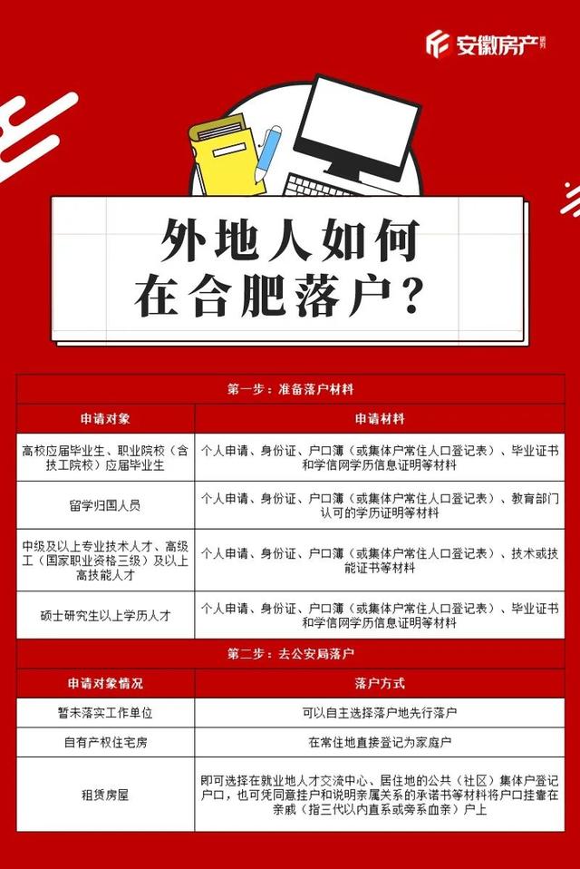 最新最全!2022年合肥买房政策出炉!涉及限购、限贷、限售...