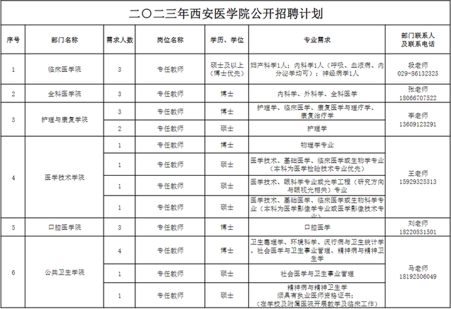 最新招聘信息，涉及这些高校、开发区→