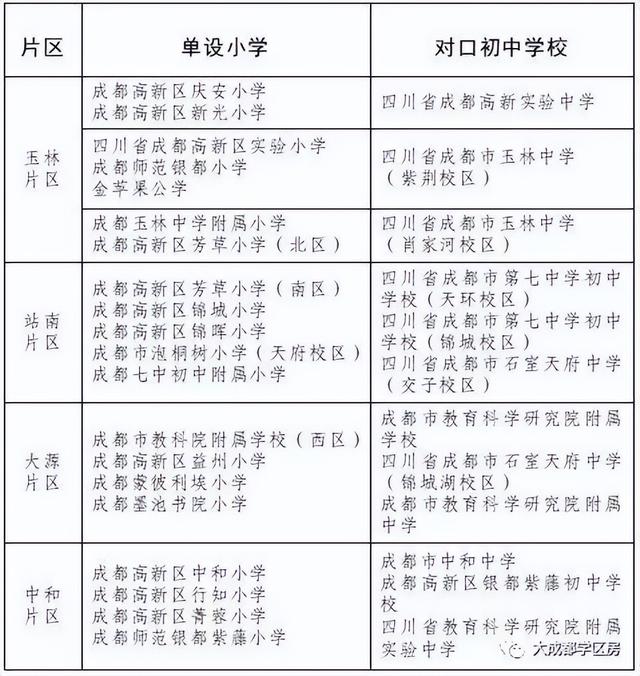 2022年新川板块学校盘点