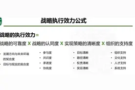 90%企业都需要的5步战略落地法图片