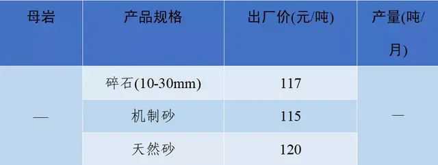 砂石骨料网出厂价与到单位价格