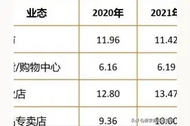 中国连锁经营协会：餐饮、便利店比其他连锁业态灵活用工占比高图片