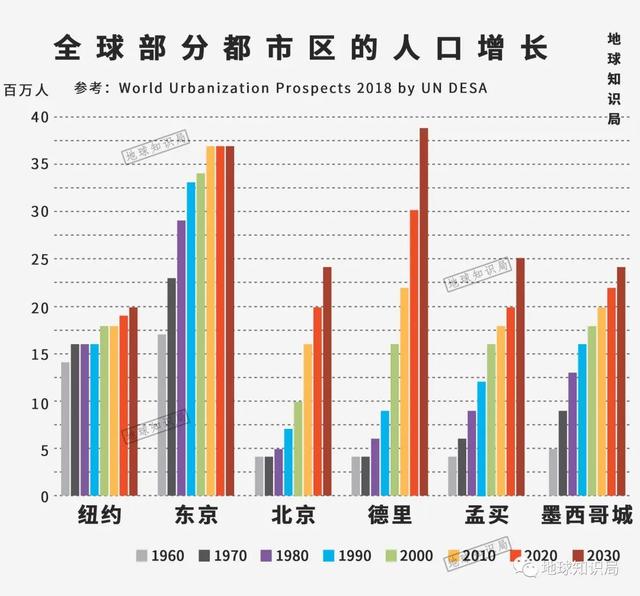 印度首都，扩张太快了 | 地球知识局