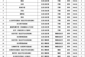 上海高校巡礼--复旦大学图片
