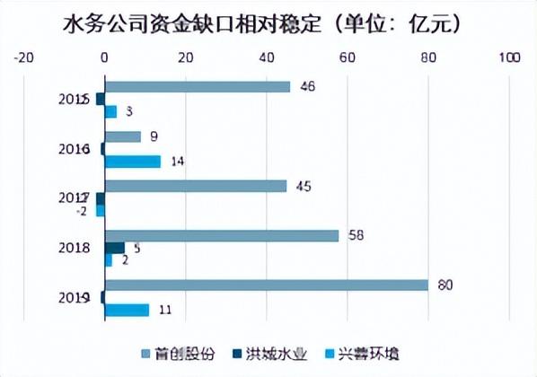 2021-2027年中国水务行业并购重组市场调查与发展前景预测报告
