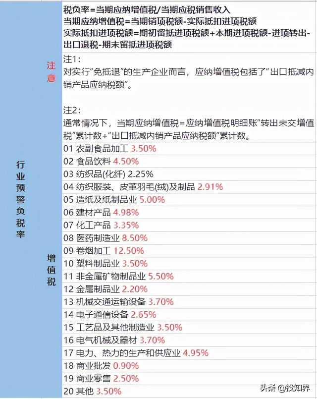 所得税税负率一般控制在多少合适（企业税负率多少是正常的）