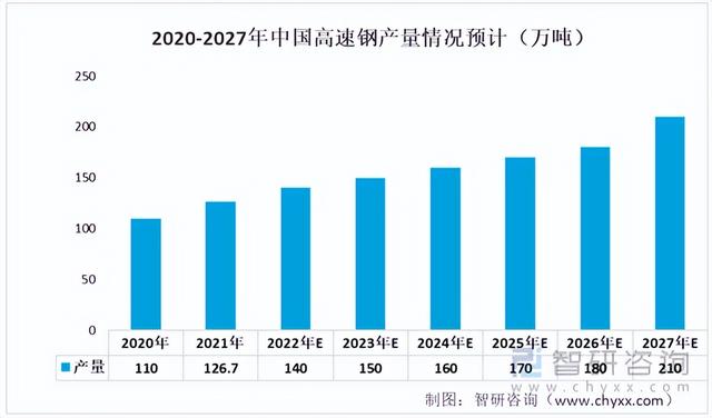 2022年中国刀具行业产业链情况分析:市场规模整体呈现上升趋势
