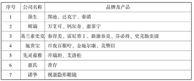 成长股 消费股投资经验