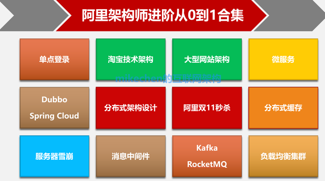 大型网站性能优化全面总结(建议收藏)