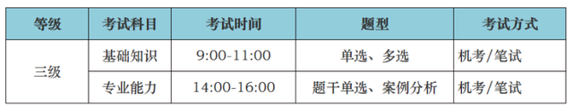 考证还可以领补贴，一举多得的事你真的不了解一下吗？