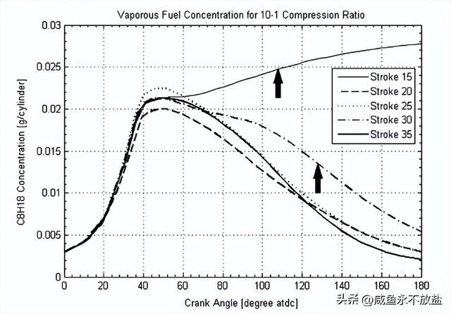 阿特金森和Miller这两种发动机，是如何提高燃油的质量及效率的？