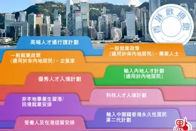 內地人想来香港工作？这些渠道你要知道图片