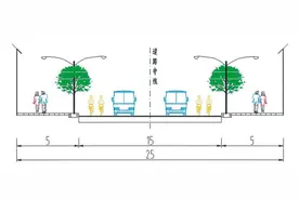 太原市唐槐路：建设工程方案及选址的公示！图片